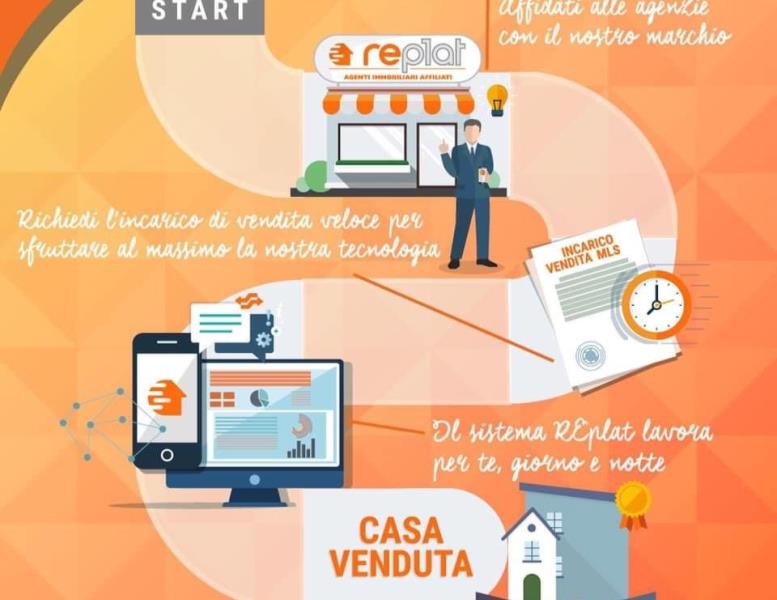 immagine annuncio 11 di 13
